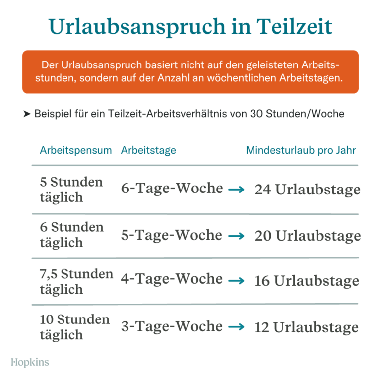 gesetzliche urlaubstage