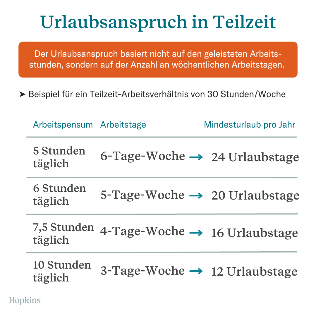 gesetzliche urlaubstage
