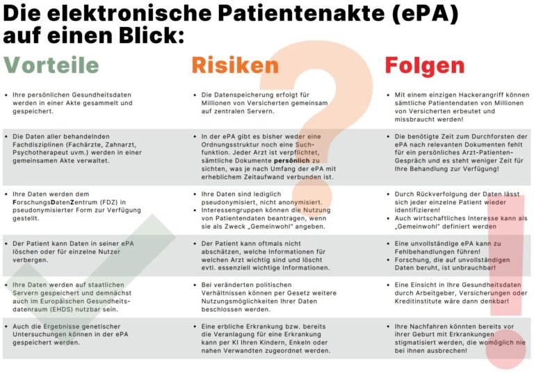 elektronische patientenakte nachteile