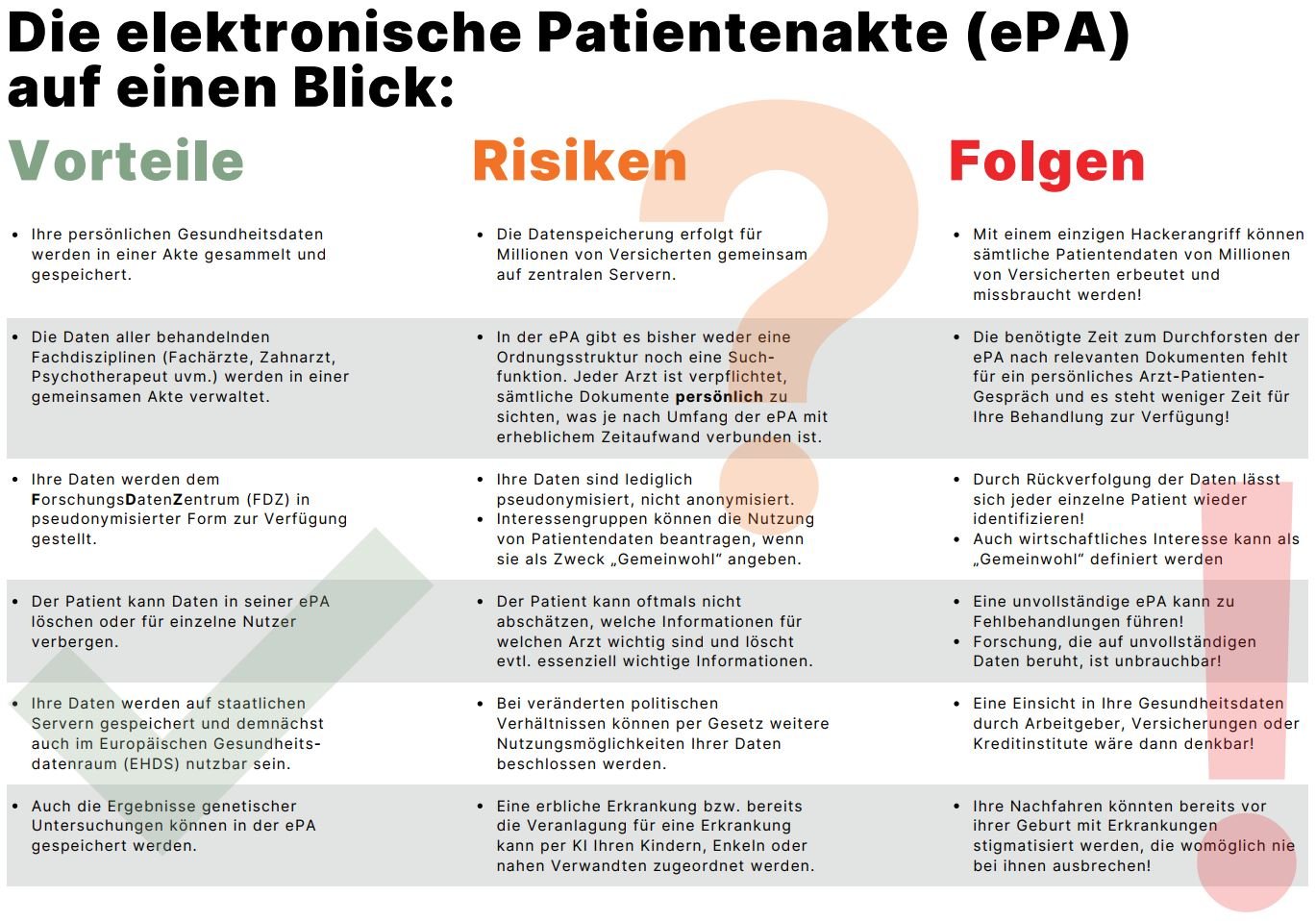 elektronische patientenakte nachteile